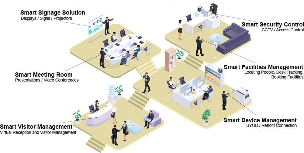 Ricoh Future Digital Office