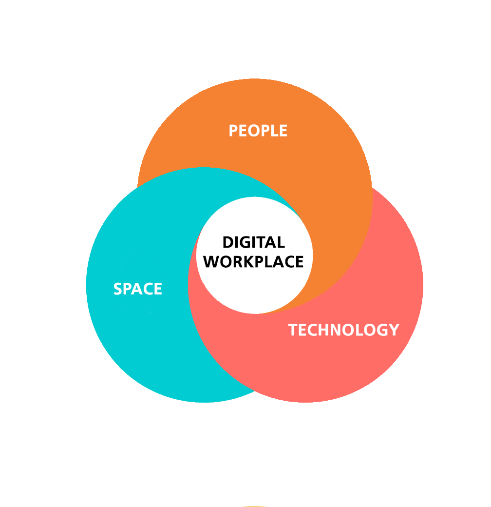 Ricoh Future Digital Office