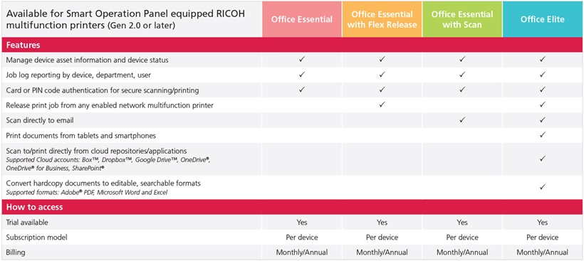 Ricoh Asia Pacific announces the launch of RICOH Cumo-nect Office