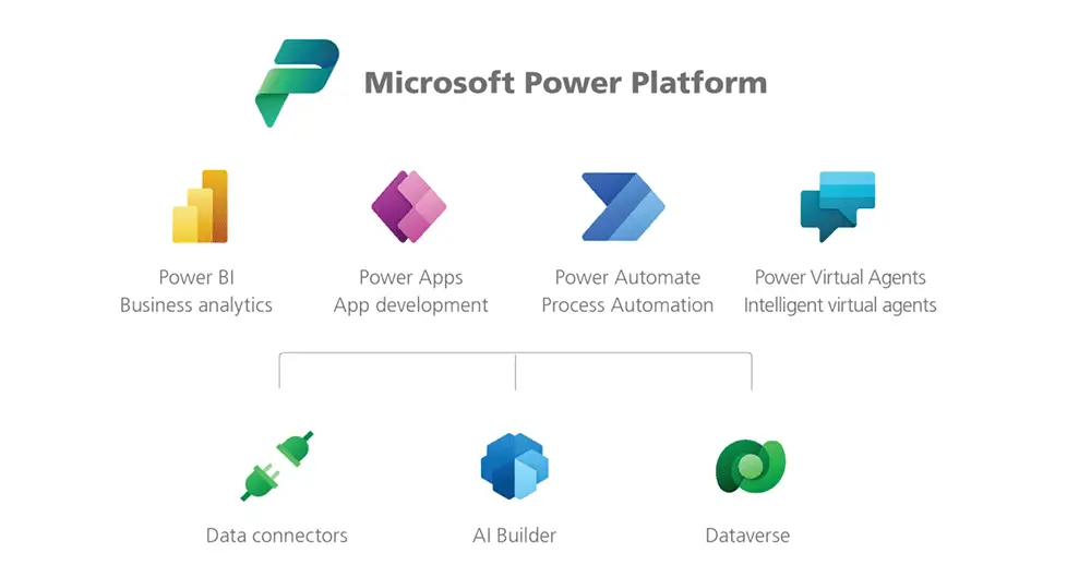 Image showing Microsoft Power Platform apps